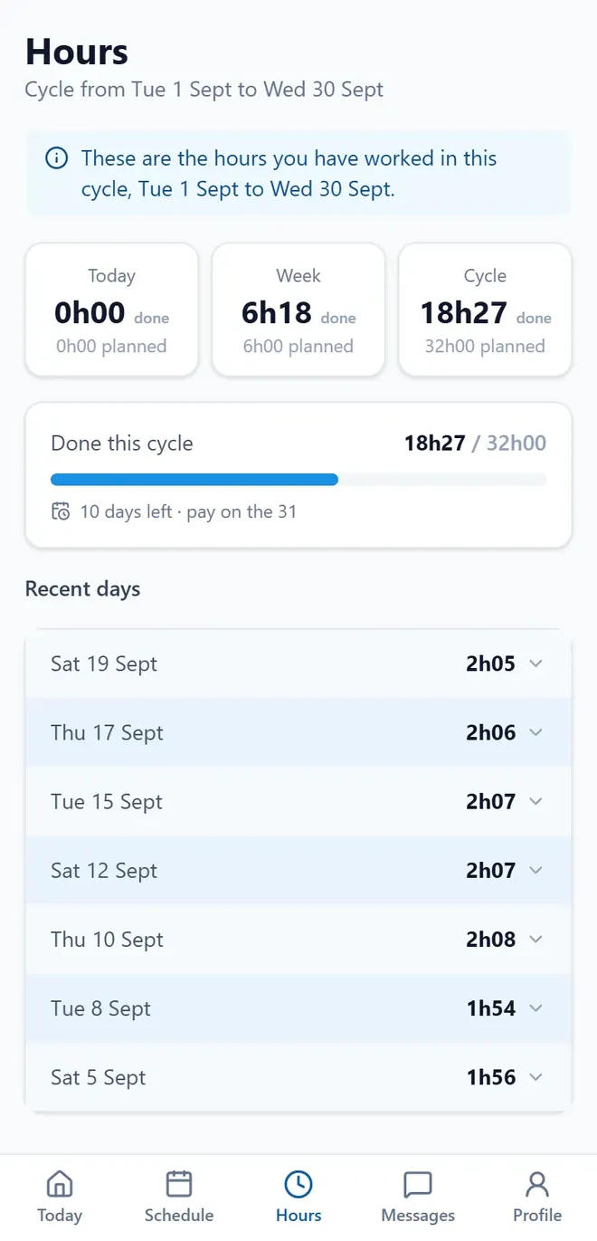 An employee’s hours on their phone: today, the week and the pay cycle.