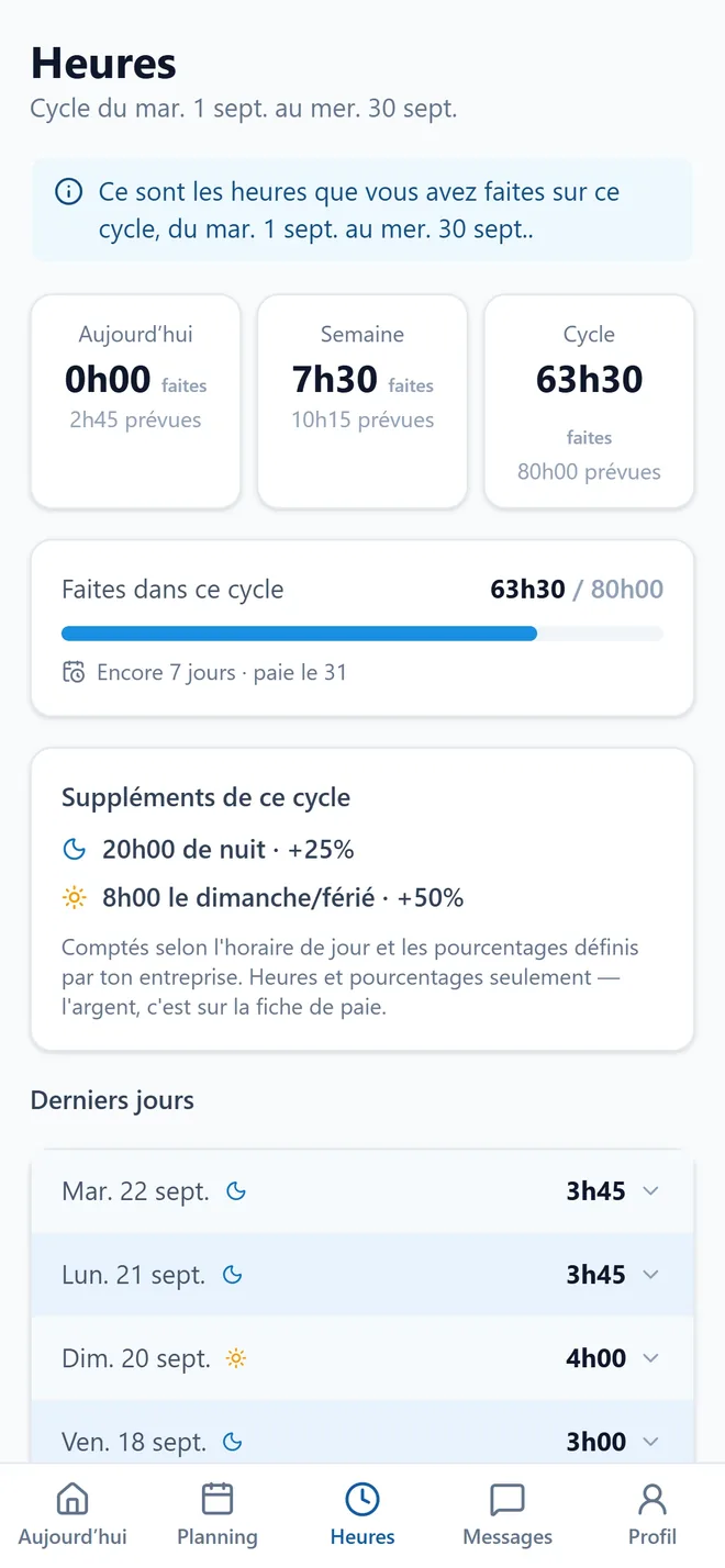Les heures d’un employé sur son téléphone : aujourd’hui, la semaine et le cycle.