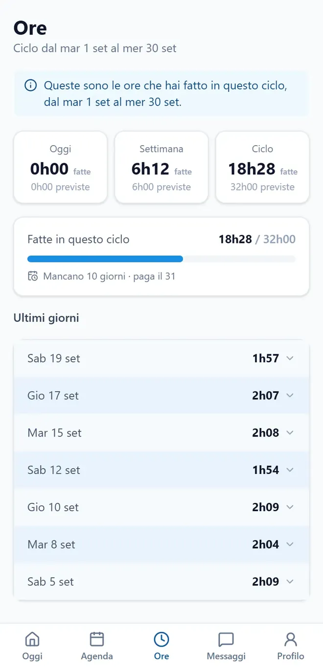 Le ore di un dipendente sul telefono: oggi, la settimana e il ciclo.